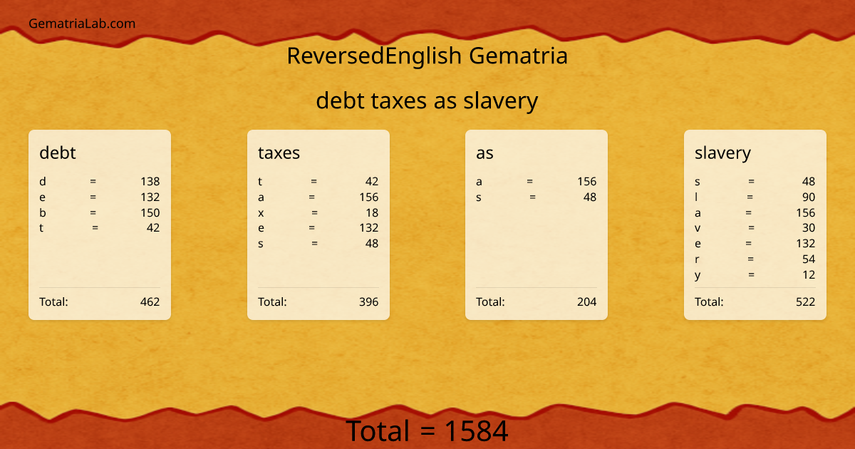 debt taxes as slavery in reversedEnglish Gematria